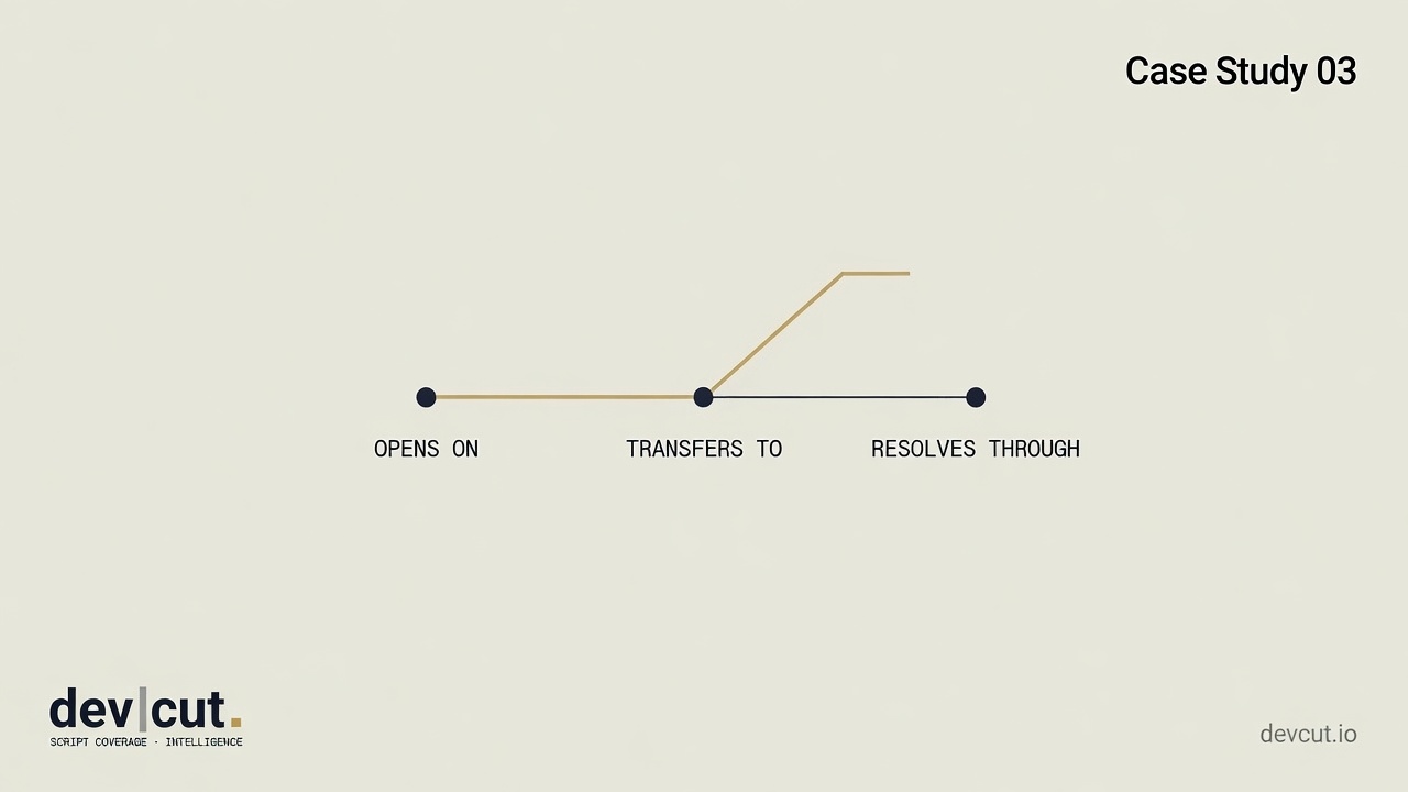 Case Study 03 diagram tracing a story&rsquo;s focus: opens on, transfers to, resolves through.