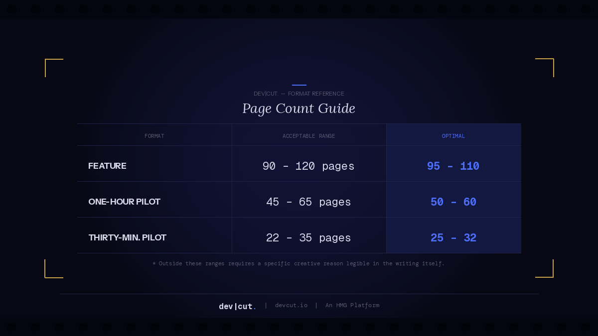 dev|cut. Page Count Guide — acceptable and optimal page ranges by format